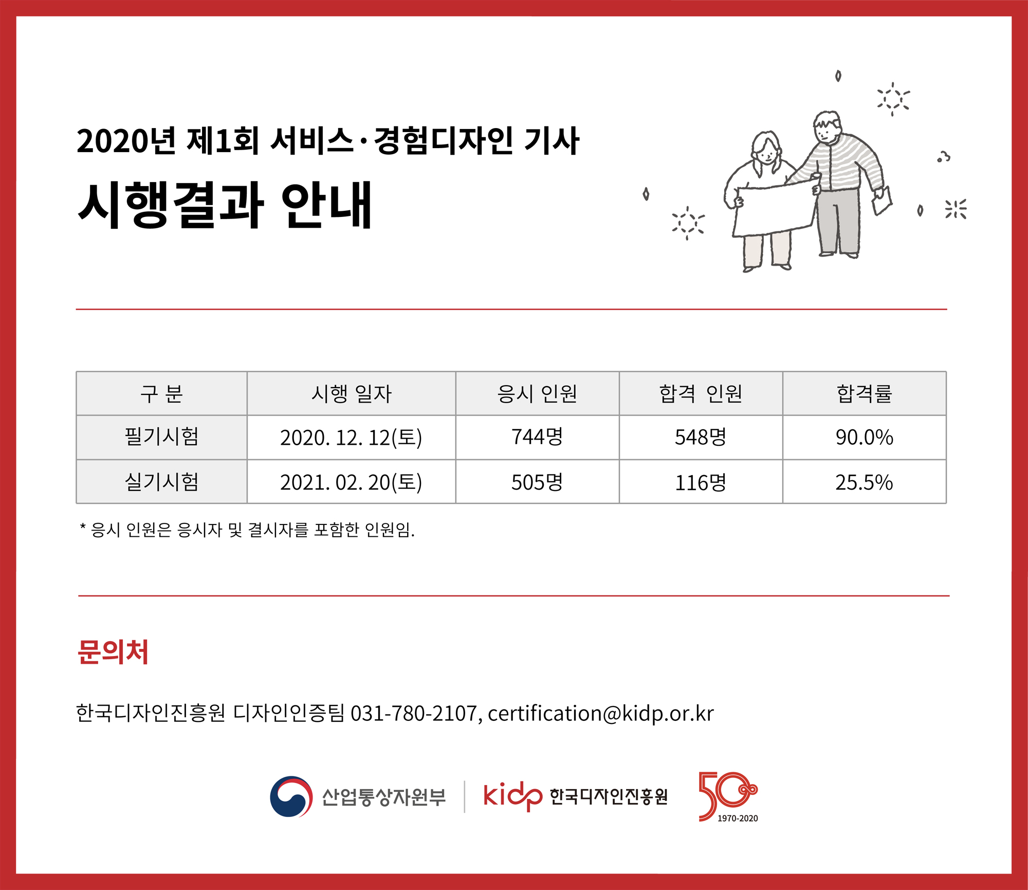 제1회 서비스·경험디자인기사 시험 응시