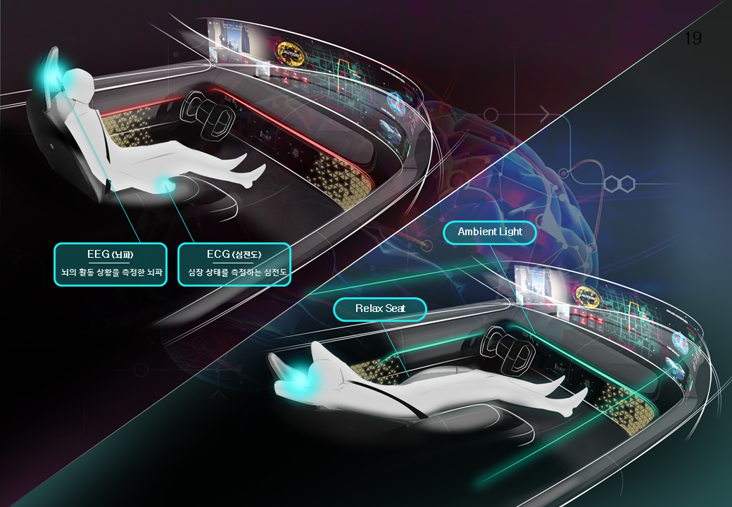 미래이동공간 / HMI / HVI / UX / AI 디자인 / 워킹 프로토타입