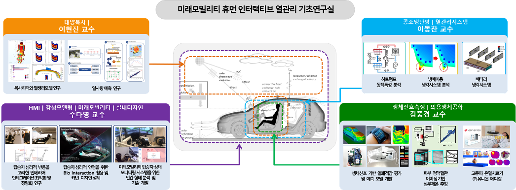 AI디자인랩 권주영 박사과정수료, SCI급 학술지 채택