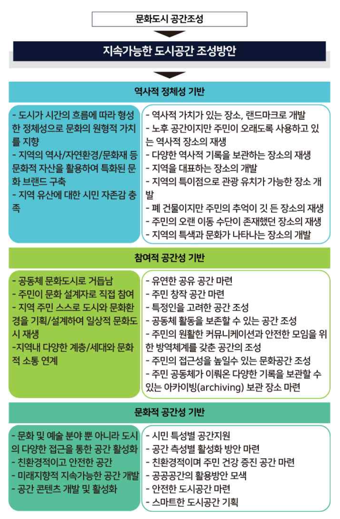 AI디자인랩 권주영, 최정애 박사과정수료, KCI급 학술지 채택