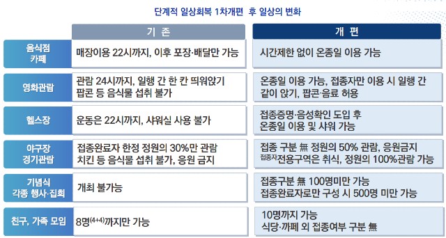 위드 코로나 : 단계적 일상회복을 위한 발걸음