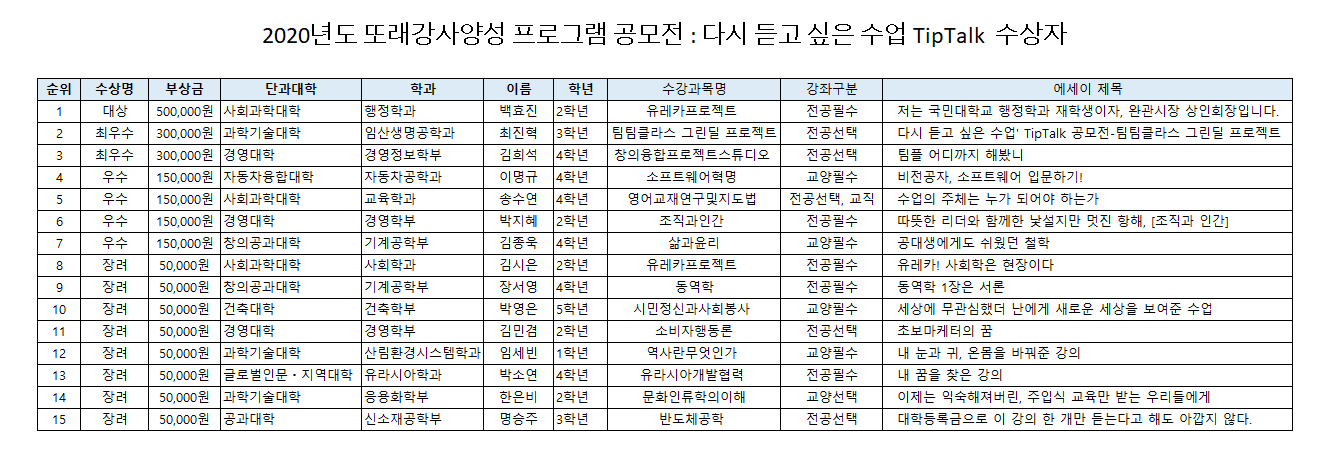 [교수학습개발센터] 다시 듣고 싶은 수업 Tip Talk 수상자