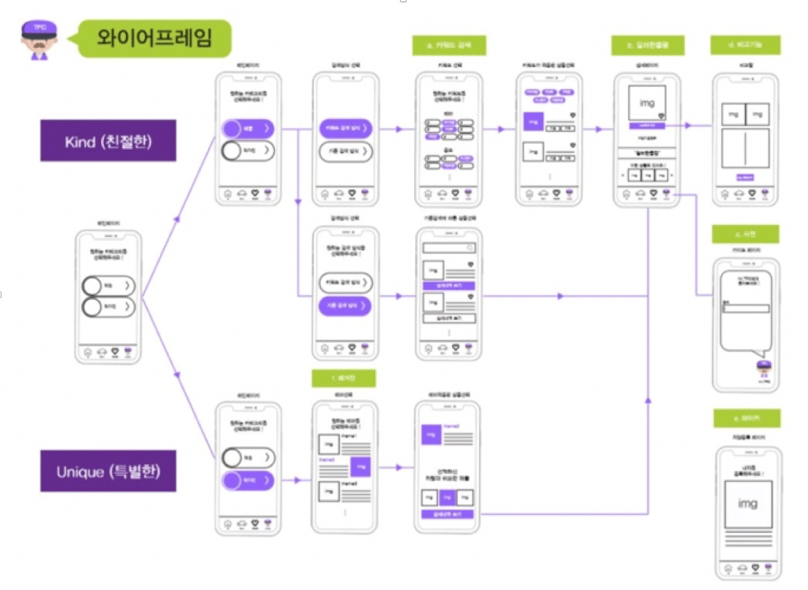 고객의 신뢰와 만족도 강화를 위한 중고차 매매 서비스, 플랫폼 제안, Car 123 jesper