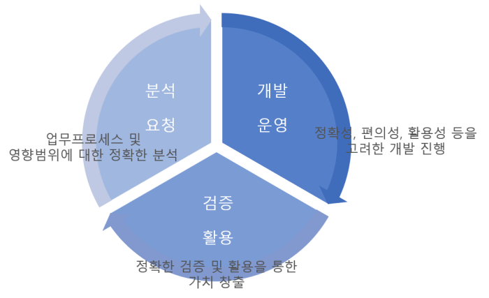 ON국민시스템 운영 도식도