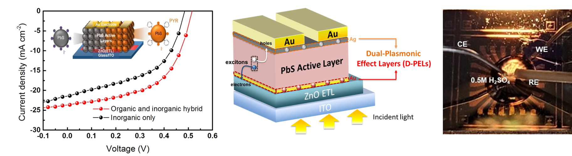 Functional Energyelectronic Materials And Devices Lab