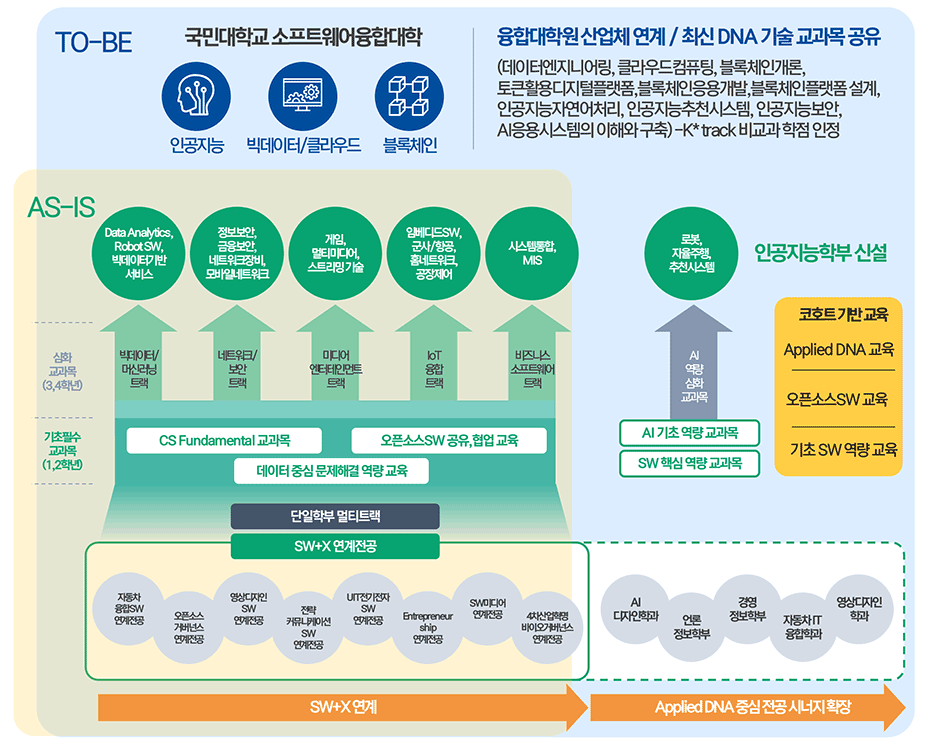 SW 저변확대 및 인식제고 프로그램 운영계획