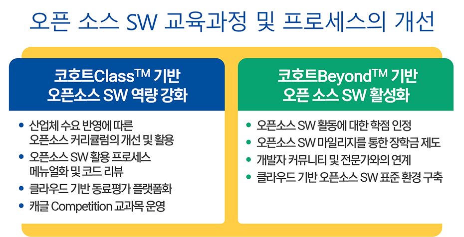 국민대학교 브랜드 교육체계인 팀팀ClassTM 활용