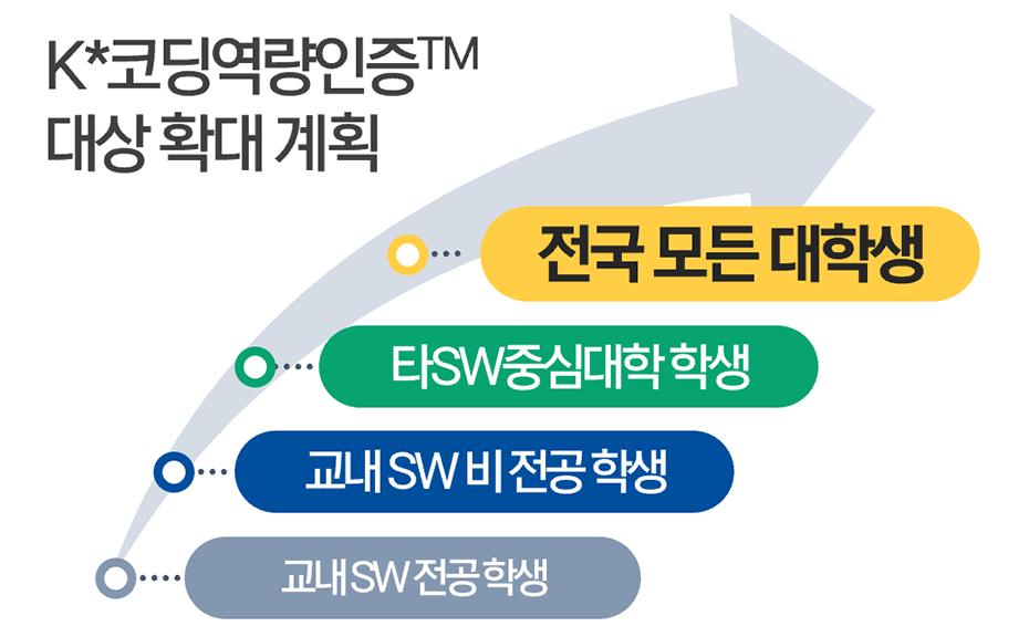 교육환경 개선 및 성과 모니터링