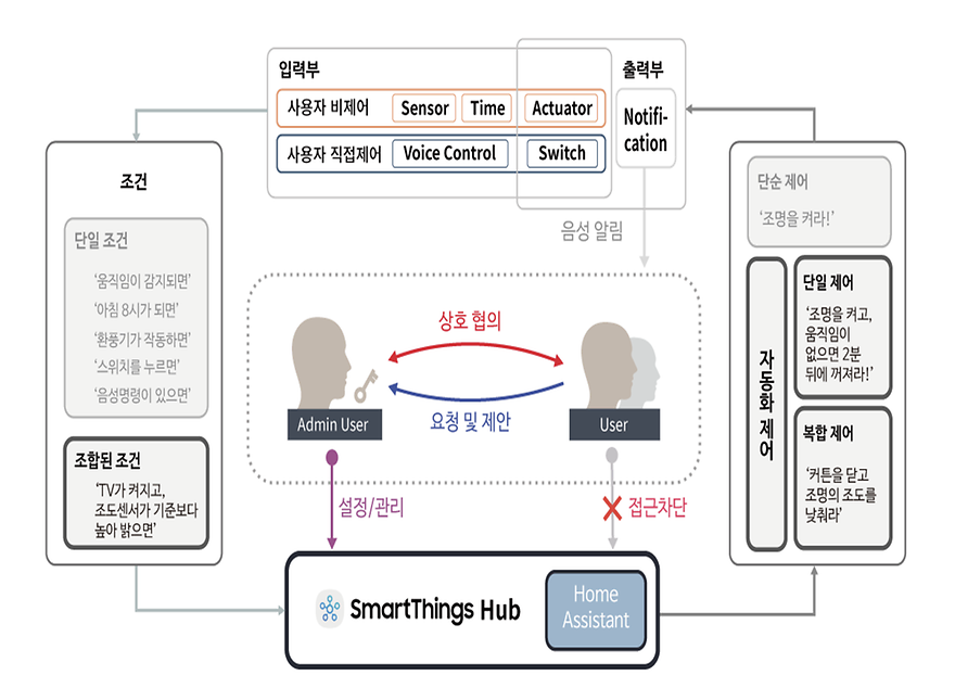 장희오빠