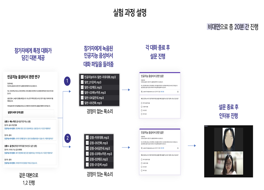 서진언니 발표논문