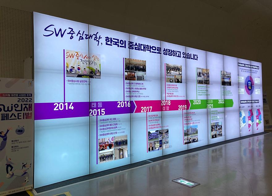 2022 SW 인재페스티벌