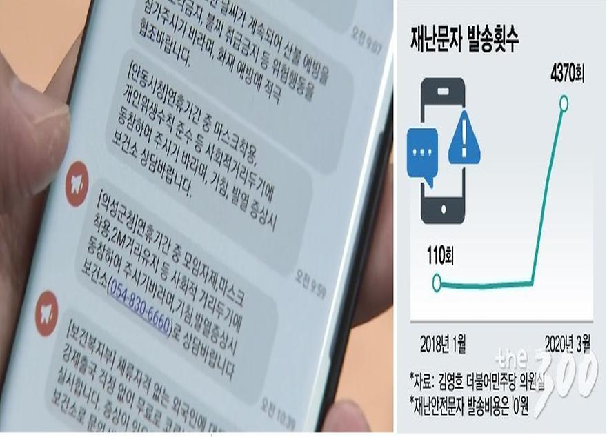 ▲ (좌) 코로나19 관련 재난문자 (출처:연합뉴스)  (우) 재난문자 발송횟수 (출처:머니투데이)