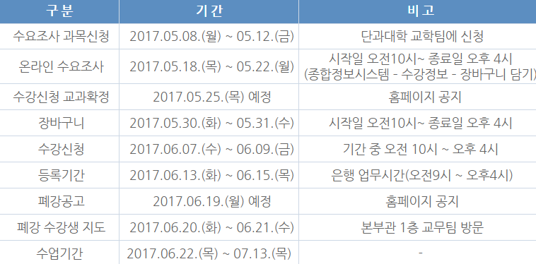 ▲ 2017년 하계 계절학기 일정 (출처: 국민대학교 공식페이지) 