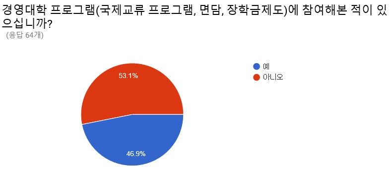 ▲ 설문조사