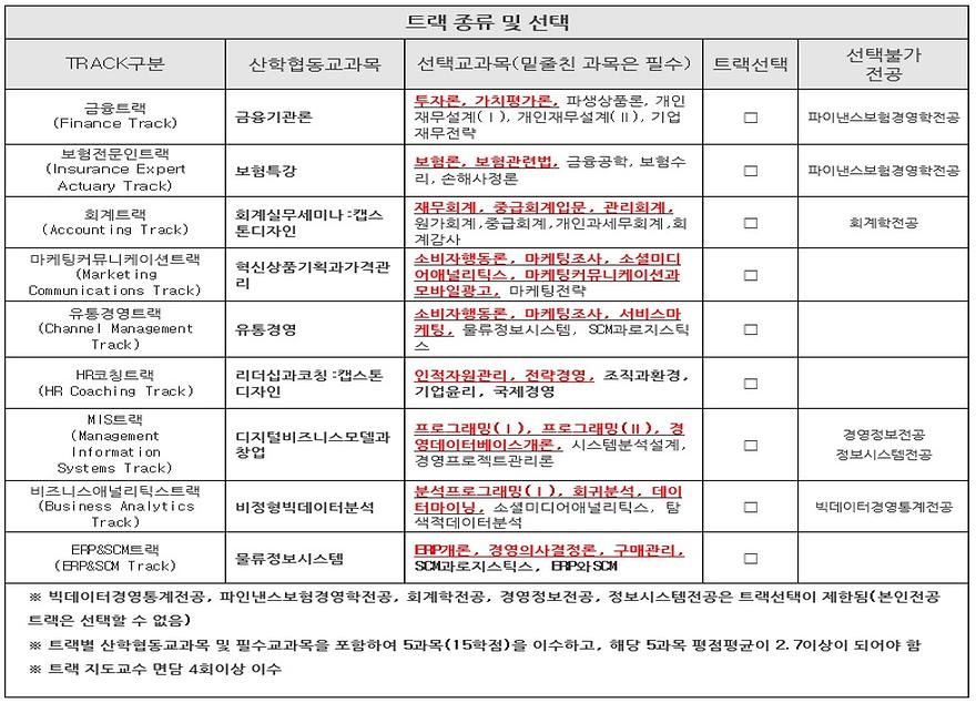 ▲트랙신청 후 산학협동교과목 이수 시 해당 트랙 인턴십 선발 시 가산점이 부여된다. 