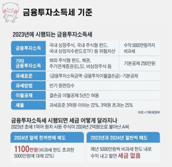 ▲세수 전망 (자료 출처: 국회 예산처) 