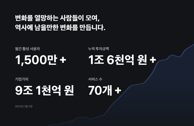 ▲ 토스 UI (출처: 토스) 