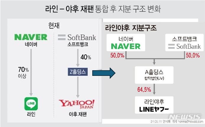 라인은 네이버 것이 아니었어...? 