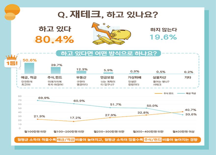 ▲ 재테크 열풍 (출처: 세계일보) 