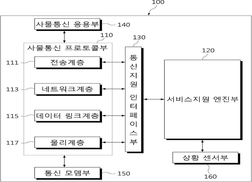 대표 도식