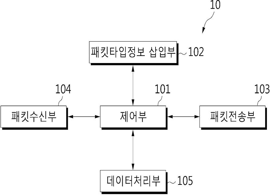 대표 도식