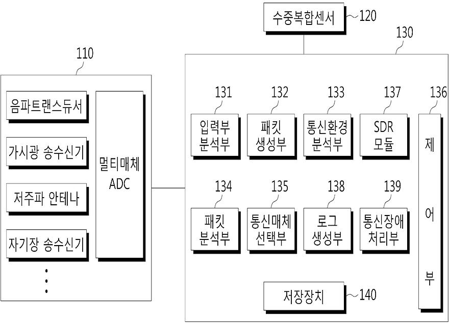 대표 도식