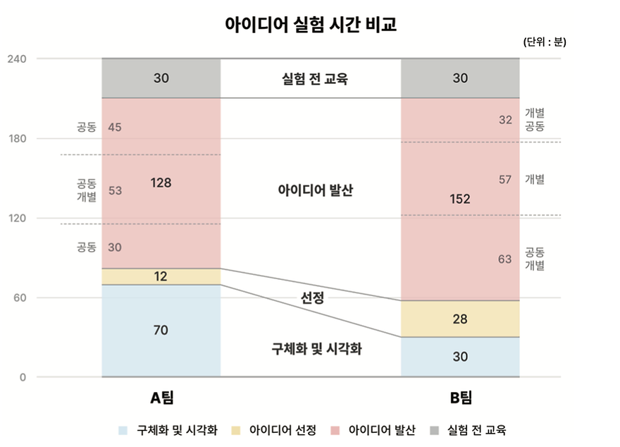 이영현