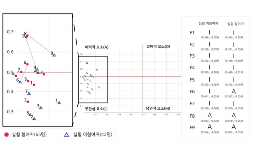 서민기