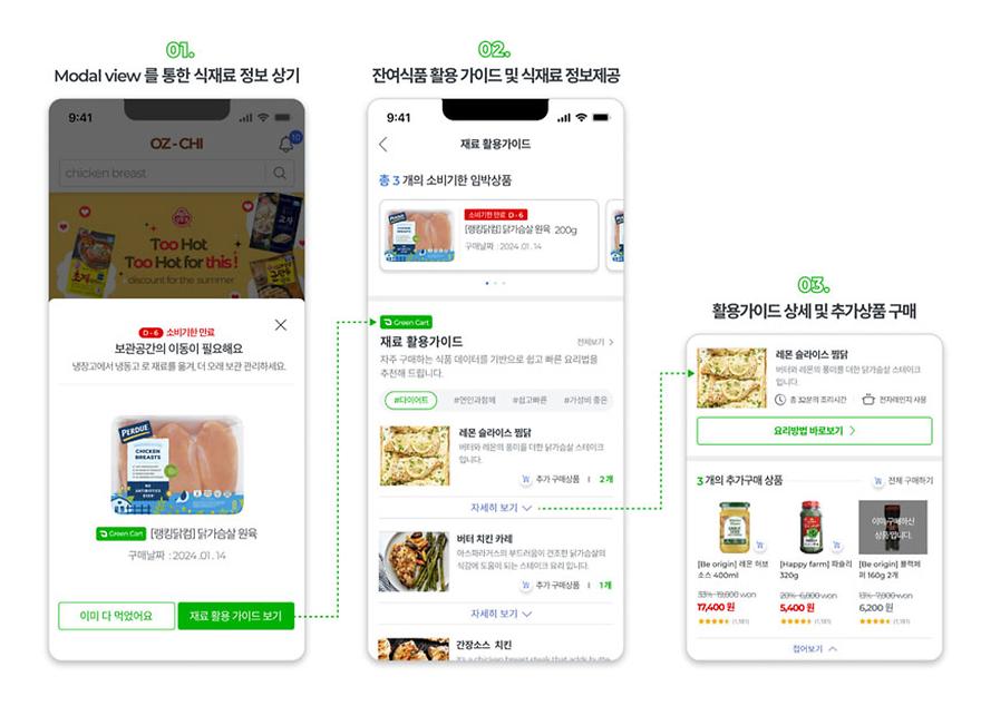 식품 새벽배송 서비스(EMFDS) 내 음식물 쓰레기 저감을 위한 디자인 개입 가이드라인 제안